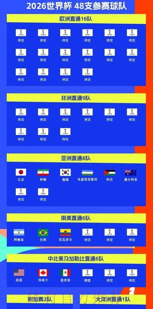 2026世界杯比赛时间实时更新赛事详情在哪里看