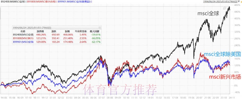 深入解析：世界杯盘口走势变化与趋势分析