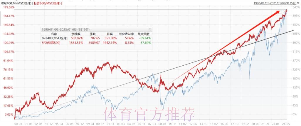 深入解析：世界杯盘口走势变化与趋势分析